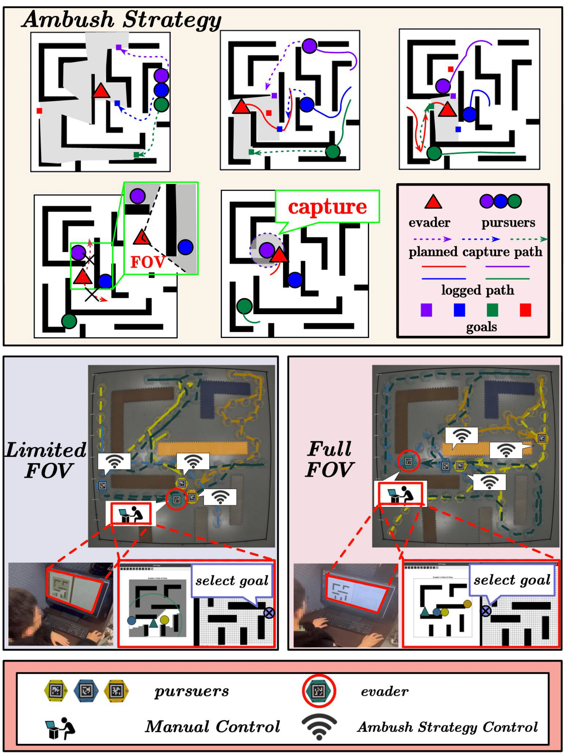 Illustration of the proposed ambush strategy.