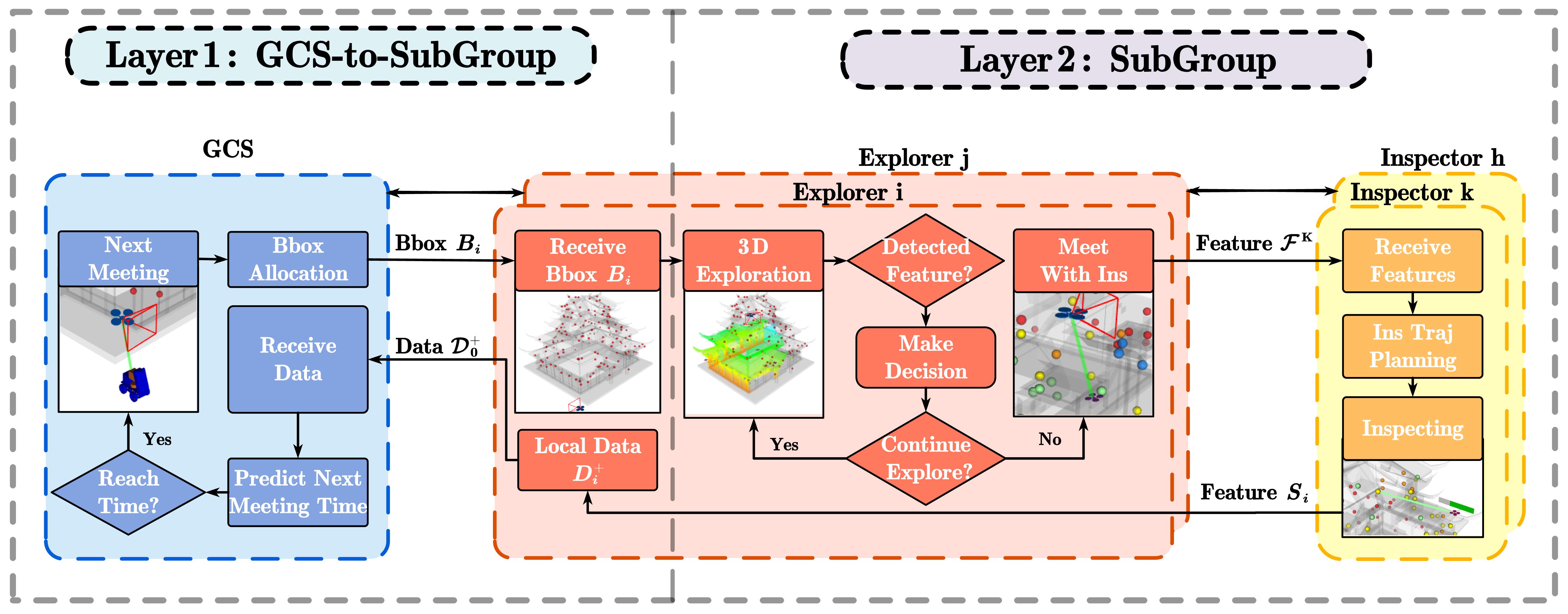 Overview Framework